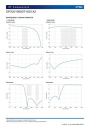 DPX201990DT-4051A2 datasheet.datasheet_page 4