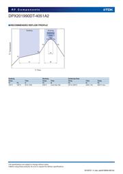 DPX201990DT-4051A2 datasheet.datasheet_page 6