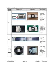 5M570ZM100C5N datasheet.datasheet_page 2