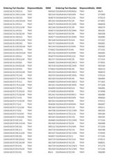 5M570ZM100C5N datasheet.datasheet_page 5