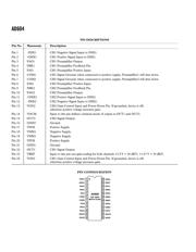 AD604 datasheet.datasheet_page 4