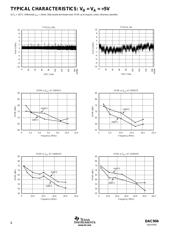 DAC904E/2K5 datasheet.datasheet_page 6