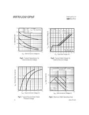 IRFR3910 datasheet.datasheet_page 4