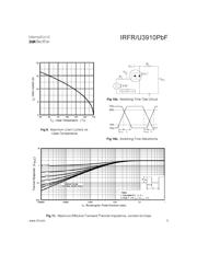 IRFR3910TRLPBF datasheet.datasheet_page 5