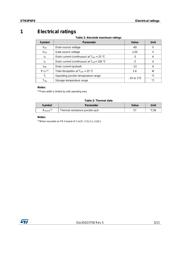 STN3P6F6 datasheet.datasheet_page 3