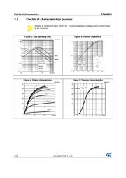 STN3P6F6 datasheet.datasheet_page 6