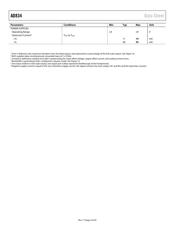 AD834AQ datasheet.datasheet_page 4