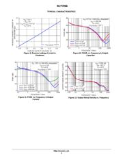 NCP706AMX300TAG datasheet.datasheet_page 6