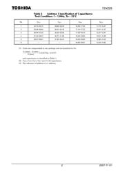 1SV228 数据规格书 2