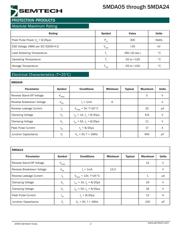 SMDA05 数据规格书 2
