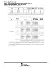 TLV2772AMDREP datasheet.datasheet_page 2