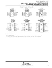 TLV2772AMDREP datasheet.datasheet_page 3