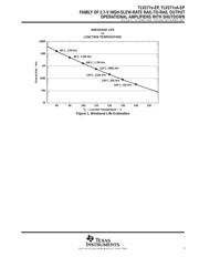 TLV2772AMDREP datasheet.datasheet_page 5