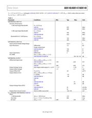 AD8147ACPZ-R2 datasheet.datasheet_page 5