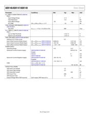 AD8147ACPZ-R2 datasheet.datasheet_page 6