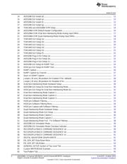 ADS5296AEVM datasheet.datasheet_page 2