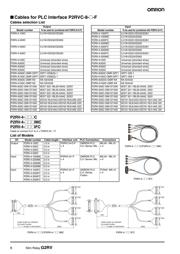 G2RVSL700DC24DC21 数据规格书 6