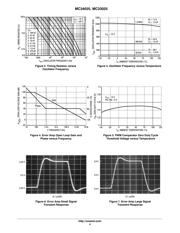 MC33025DWR2 datasheet.datasheet_page 4