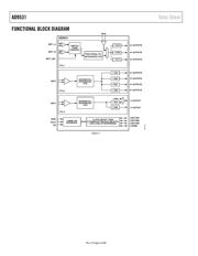 AD9531BCPZ-REEL7 数据规格书 4