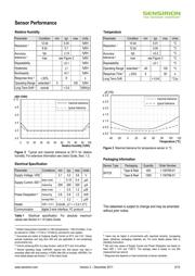 SHT25 datasheet.datasheet_page 2