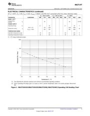 INA271SKGD2 datasheet.datasheet_page 5