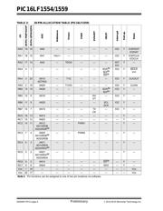 PIC16LF1554-E/ML datasheet.datasheet_page 6