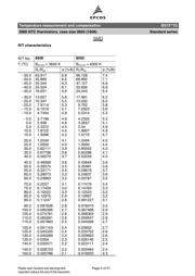 B57330V2103H260 datasheet.datasheet_page 5