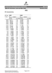 B57330V2103H260 datasheet.datasheet_page 6