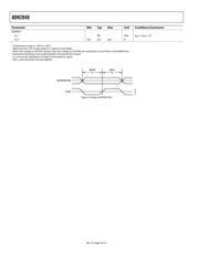 ADN2848ACP-32-RL7 数据规格书 4