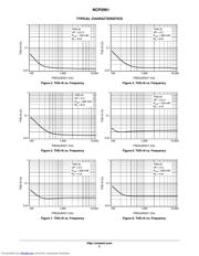 NCP2991FCT2G datasheet.datasheet_page 5