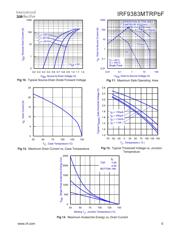 IRF9383MTRPBF datasheet.datasheet_page 5