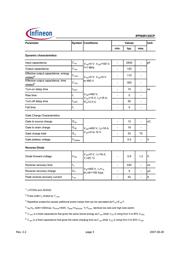 IPP60R125CP datasheet.datasheet_page 3