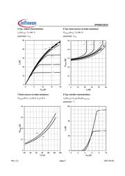 IPP60R125CPXKSA1 datasheet.datasheet_page 5