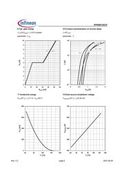 IPP60R125CP datasheet.datasheet_page 6