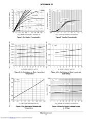 NTD20N03L27T4 datasheet.datasheet_page 3