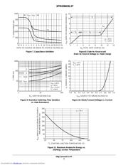 NTD20N03L27T4 datasheet.datasheet_page 4