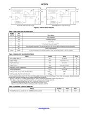 NCP176AMX330TCG datasheet.datasheet_page 2