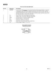 AD7823YRM datasheet.datasheet_page 6