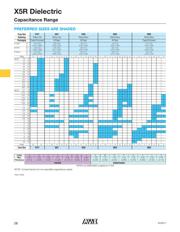 0805ZD475KAT2X datasheet.datasheet_page 3