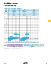 0805ZD475KAT2X datasheet.datasheet_page 4