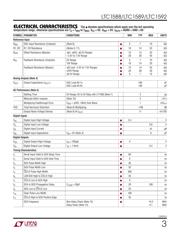 LTC1588CG#TRPBF datasheet.datasheet_page 3