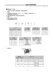 0603B474K250NT 数据规格书 1