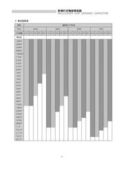 0603B105K100NT datasheet.datasheet_page 2