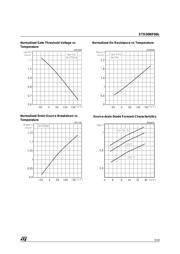 STD30NF06L datasheet.datasheet_page 5