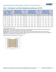 C0805C104M5UAC7210 datasheet.datasheet_page 6