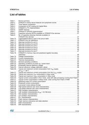 STM32F313RCT6 datasheet.datasheet_page 5