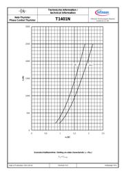 T1401N42TOHXPSA1 datasheet.datasheet_page 6