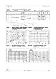 STPS30M60CT datasheet.datasheet_page 3