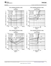 TPA6110A2DGNRG4 datasheet.datasheet_page 5