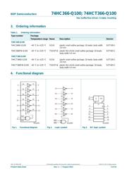 74HC366PW-Q100,118 数据规格书 3